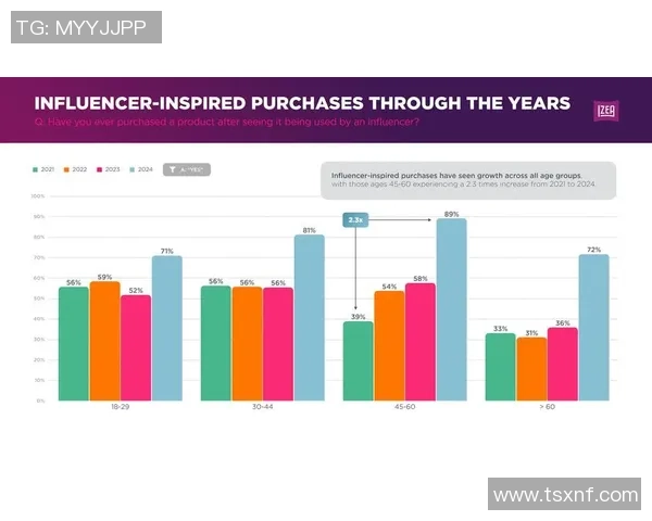 深入探讨Instagram状态表现的关键数据分析与趋势洞察 深入探讨Instagram状态表现的关键数据分析与趋势洞察
